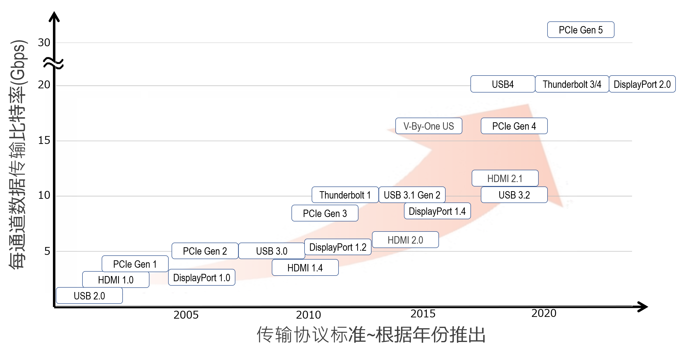 内容图20680-3